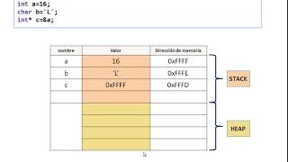 💻 Memoria RAM: stack y heap