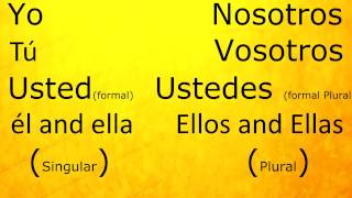 Spanish How To Conjugate  AR ER and IR Verbs