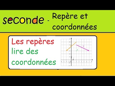 Seconde-Repère et coordonnées-Seconde-Lire des coordonnées-vecteurs et points