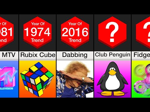 Comparison: Most Popular Trends