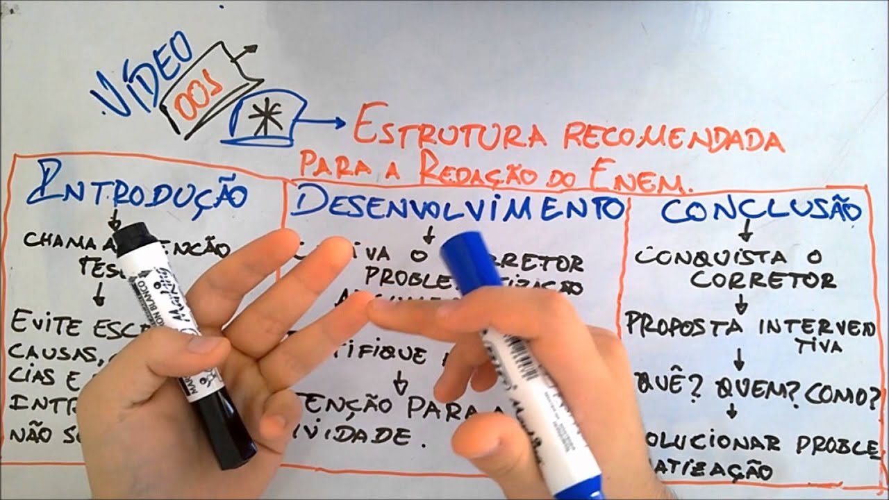 Redação do ENEM: A Estrutura do Tipo Dissertativo-Argumentativo