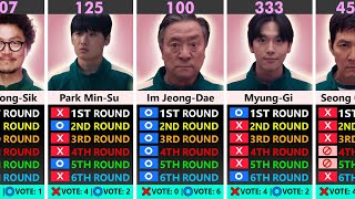 Votes of Every Squid Game Player (Season 2 to 3) | Squid Game Comparison 2025
