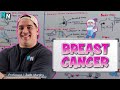 Breast Cancer Clinical Medicine