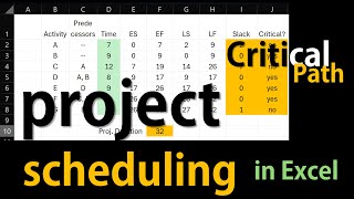 Project Scheduling in Excel -Critical Path- Complete Table -PERT/CPM