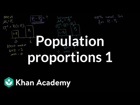 Comparing Population Part 1