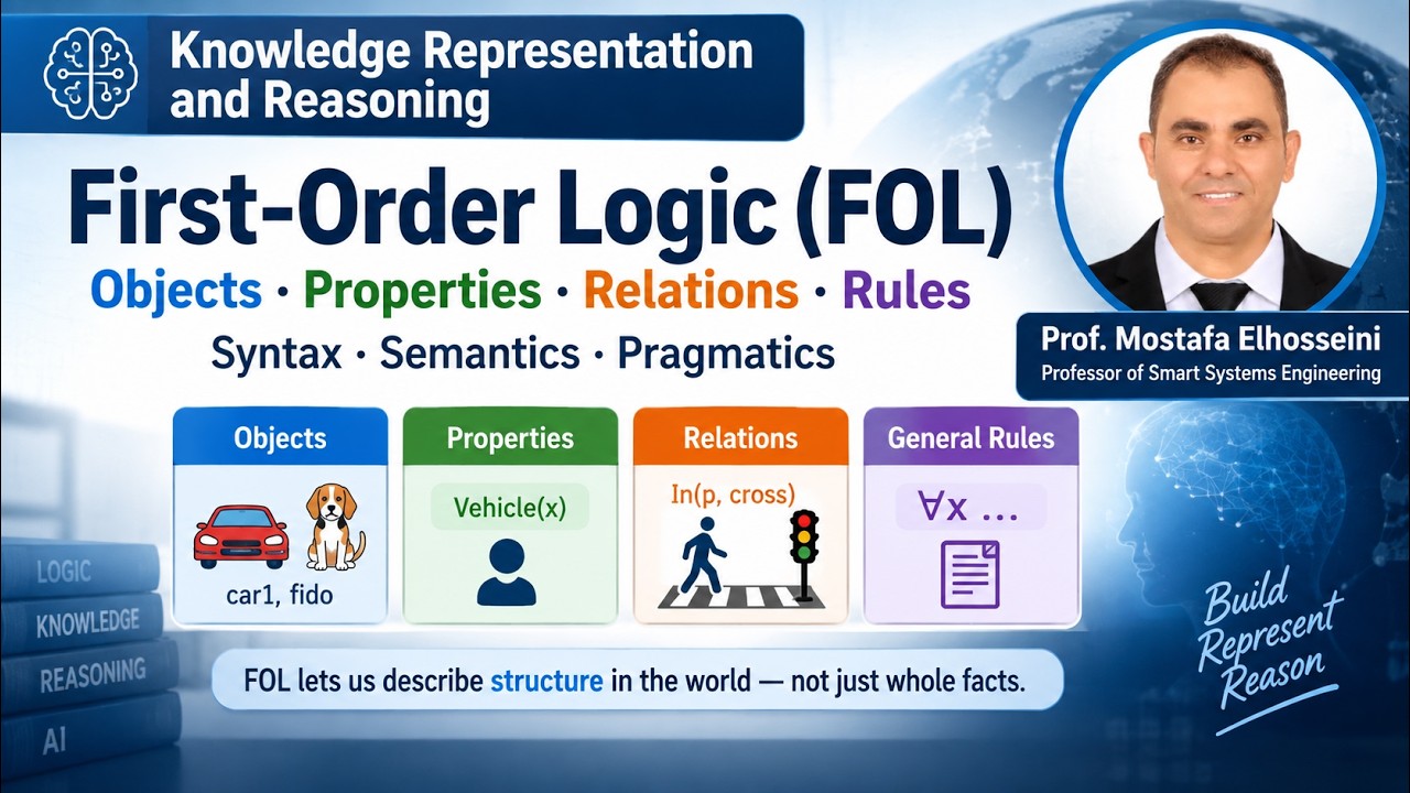 KRR Lecture 09 - Structure - Atom - Predicate - Function | FOL