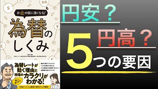 【円安のカラクリ】スッキリわかる為替レートを動かす5つの要素|金利や物価、実需のポイントを知る