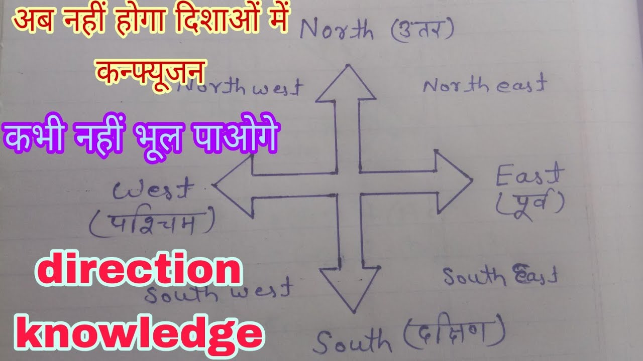 Watch video Direction knowledge || दिशाओं का ज्ञान||East west North South || उत्तर दक्षिण पूर्व पश्चिम|| Now Direction knowledge || दिशाओं का ज्ञान||East west North South || उत्तर दक्षिण पूर्व पश्चिम||