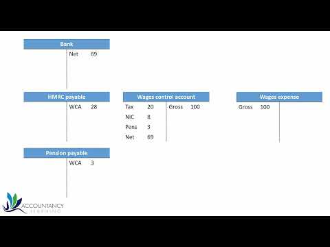 AAT Q2022 Level 2 Principles of Bookkeeping Controls (POBC) - Journals Revision