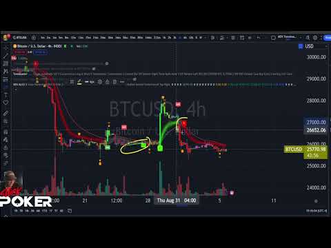 MDX Trendmaster Indicators Reveal 09-05-23
