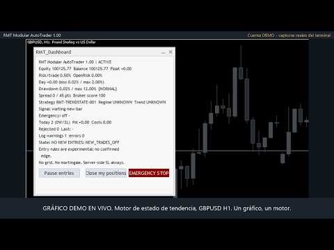 Video RMT Modular AutoTrader
