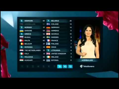 Eurovision 2013 Greece's All Points // Όλοι οι βαθμοί για την Ελλάδα