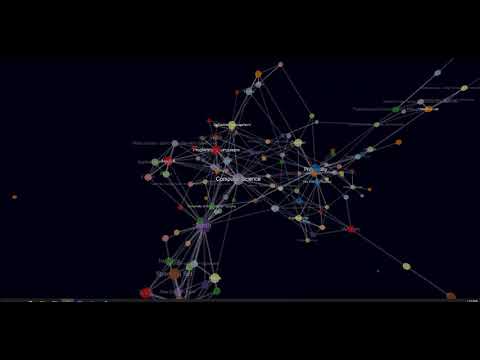 Small Visualization of my Notes