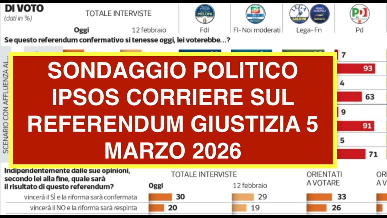 SONDAGGIO POLITICO IPSOS CORRIERE SUL REFERENDUM GIUSTIZIA 5 MARZO 2026