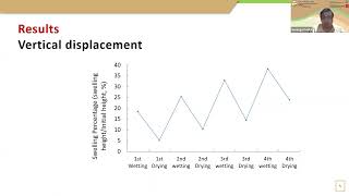 ICGE2020 | Problematic soils | Study of cyclic swell-shrink behaviour of an expansive soil