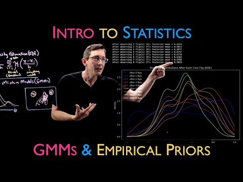 Density Estimation with Gaussian Mixture Models (GMM) and Empirical Priors
