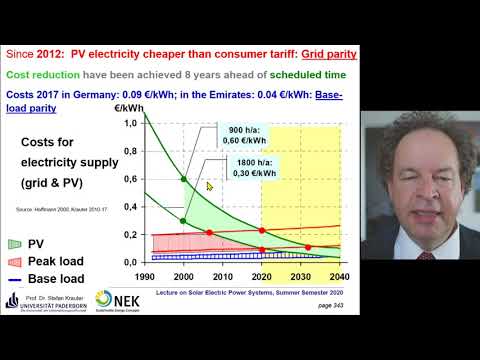 Lecture 07 of "Solar Electric Energy Systems" with Exercise