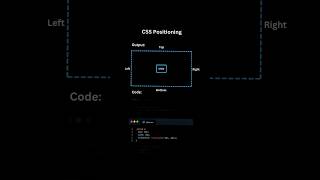 How to Position a Div in CSS: A Beginner&#39;s Guide