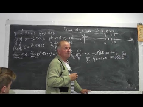 Lectia 996 Analiza matematica Elemente minimale necesare trasarii graficului unei functii Clasa 11