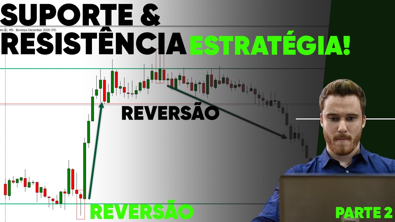 Parte 2 - Segredos de Suporte e Resistência: Estratégia Poderosa para lucrar em mercados em regiões