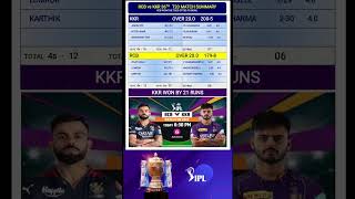 Rcb vs kkr match result / rcb vs kkr match highlights / ipl2023 / Match no 36