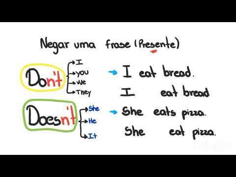 COMO NEGAR uma FRASE no INGLÊS