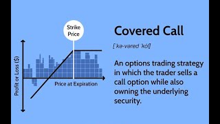 HOW TO SELL A COVERED CALL OPTION IN A CHARLES SCHWAB IRA