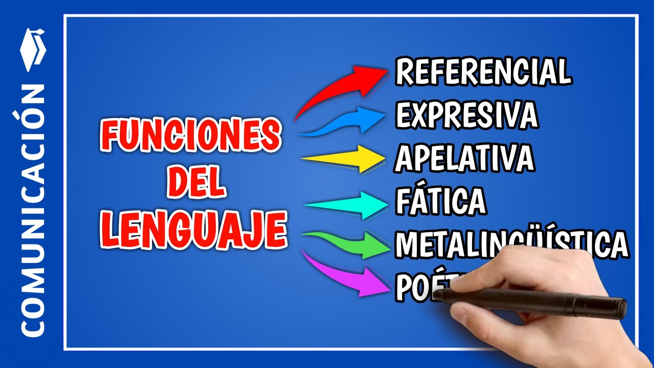 📘 What are the functions of language and examples | Language Course Topic 6