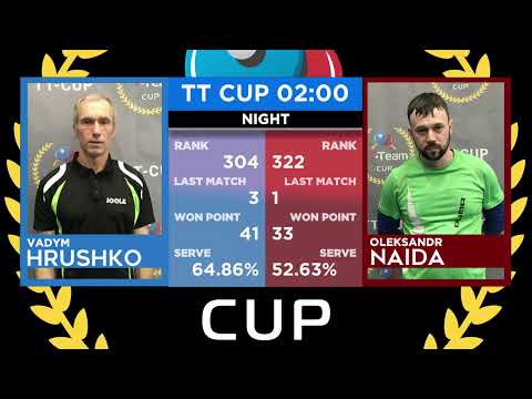 21 февраля 2021. Голубой зал. Ночной турнир 1. TT Cup