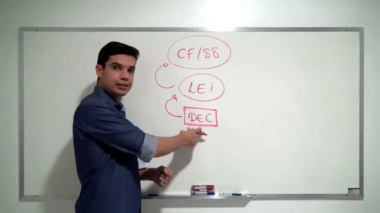 CRFB/88 -  Art. 49 -  Competência Exclusiva do Congresso Nacional