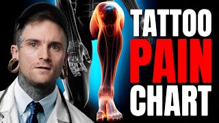 How BAD do LEG tattoos HURT