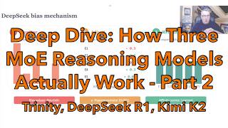 Deep Dive: How Three MoE Reasoning Models Actually Work — Trinity, DeepSeek R1, Kimi K2 - Part 2