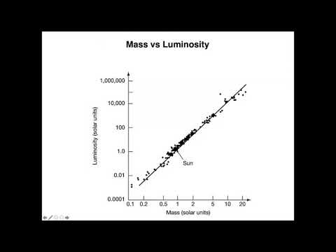 ASTR 503 - Class 21 - Video 1 - Stellar Lifetimes