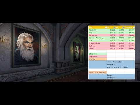 Neverwinter - Stats Cheatsheet Mod 16