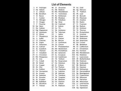 All 118 elements of chemistry with atomic number and symbols #chemistry #class11 #study #motivation