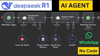 DeepSeek R1 WhatsApp AI Agent – Plan & Research Anything (No Code!): Step by step