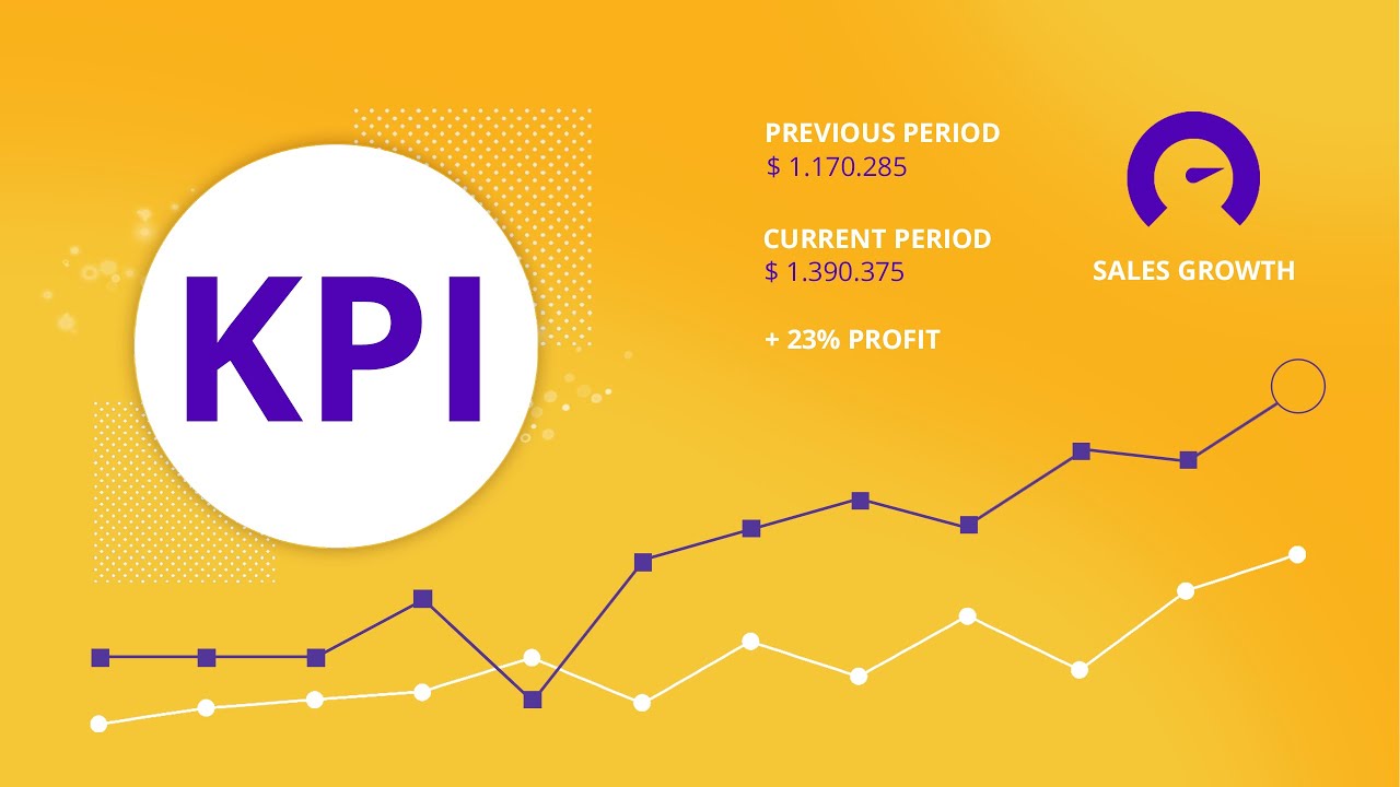 KPI Examples Every Business Should Know