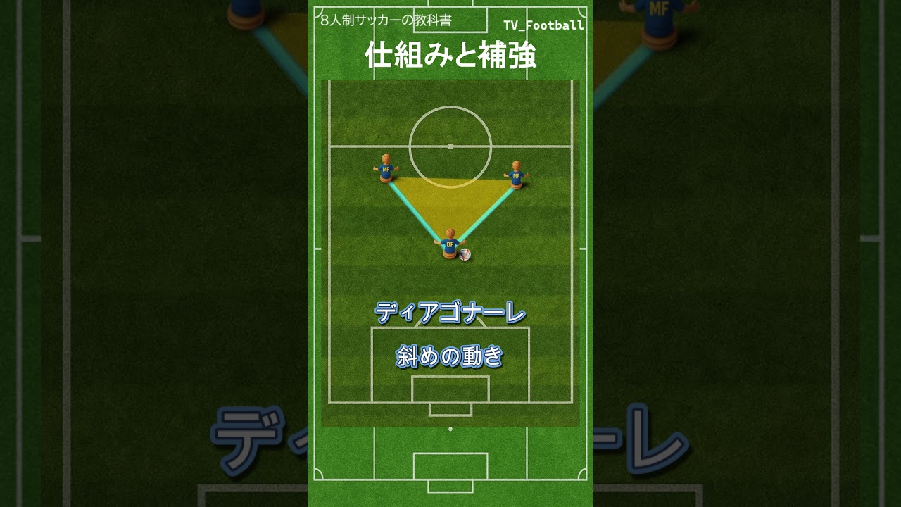 角度で攻撃は安定する【#8人制ショート教科書】