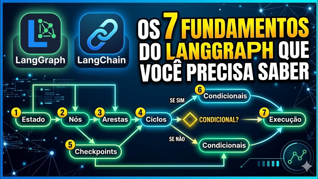 LangGraph - Os 7 conceitos que você precisa saber