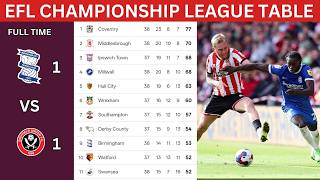 Download lagu EFL CHAMPIONSHIP LEAGUE TABLE STANDING UPDATE TODAY 2025/26 || ENGLISH CHAMPIONSHIP UPDATES mp3