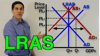 Long-Run Aggregate Supply, Recession, and Inflation- Macro Topic 3.4 and 3.5