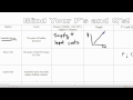 Mind Your P S And Q S