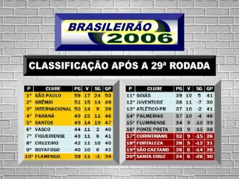 Brasileiro 2006 29ª Rodada-Classificação