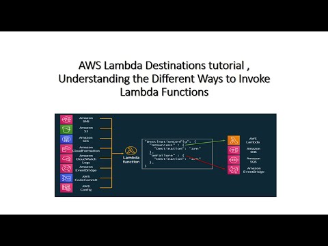 Aws Lambda Destinations Tutorial Synchronous Vs Asynchronous Invocation