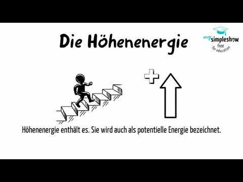 Die acht Energieformen