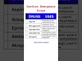 Cardiac Emergency Drugs Emergencydrugs Cardiacemrgencydrugs