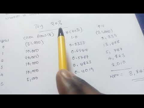 How to calculate the internal rate of return (IRR)
