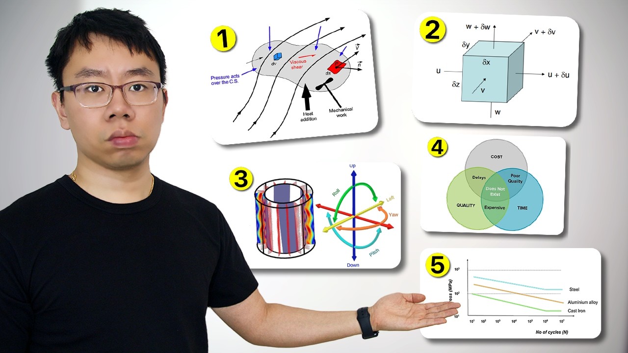 99% of Mechanical Engineering Comes Down to 5 Ideas
