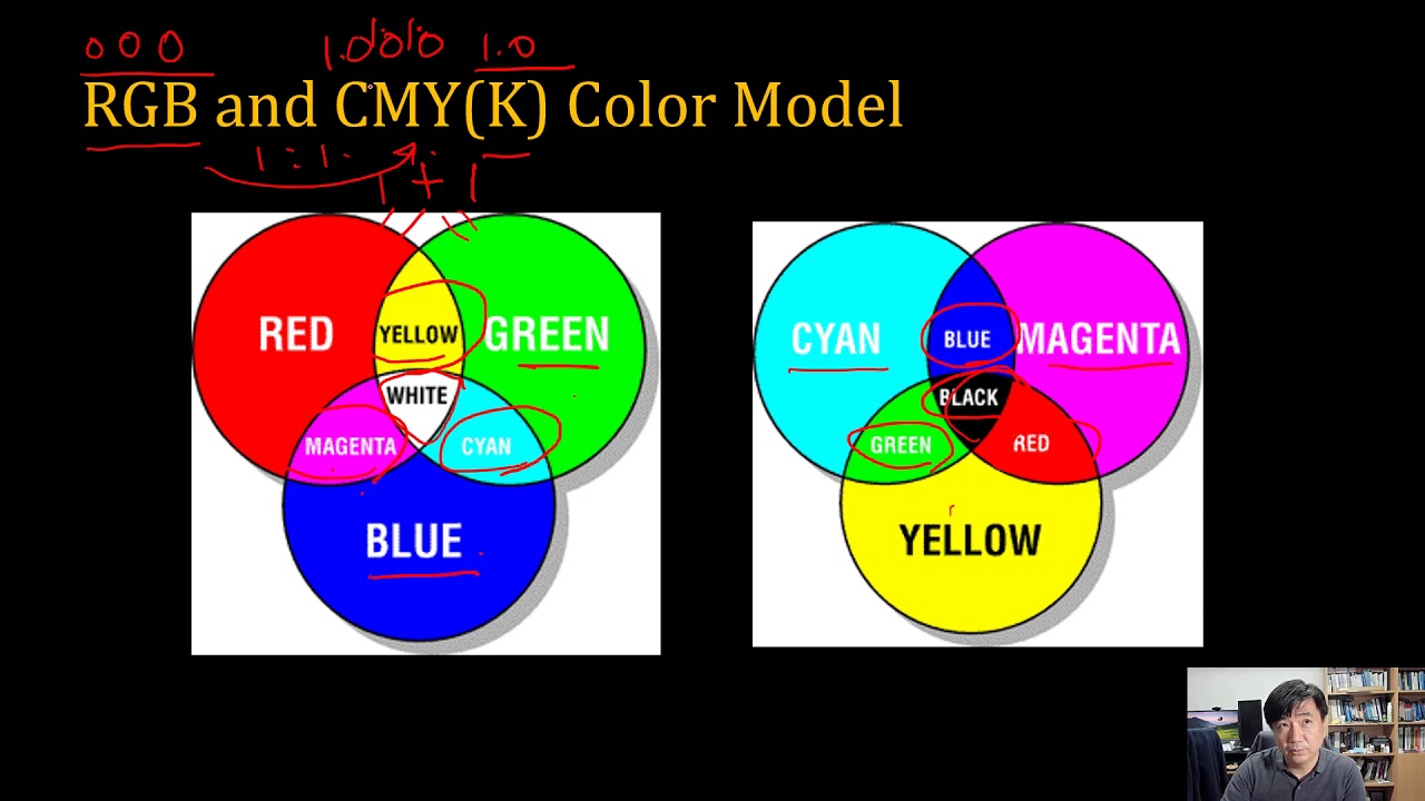 [SWTT] WebGL tutorial 12a - Basic shading