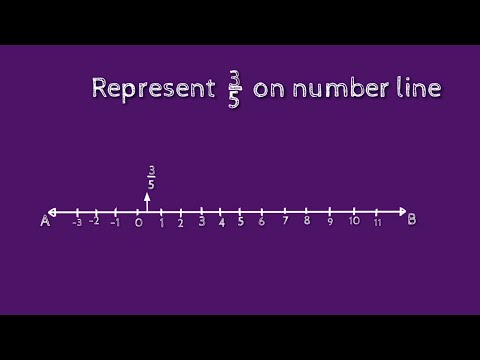How to represent 3/5 on the number line. shsirclasses.